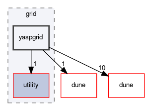 dune/grid/yaspgrid