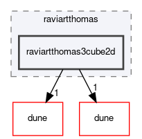 dune/localfunctions/raviartthomas/raviartthomas3cube2d