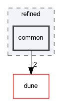 dune/localfunctions/refined/common