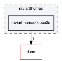 dune/localfunctions/raviartthomas/raviartthomas0cube3d