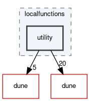 dune/localfunctions/utility