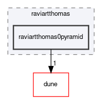 dune/localfunctions/raviartthomas/raviartthomas0pyramid