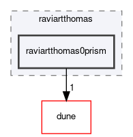 dune/localfunctions/raviartthomas/raviartthomas0prism