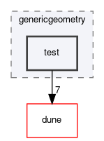 dune/geometry/genericgeometry/test