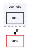 dune/geometry/test