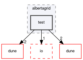 dune/grid/albertagrid/test