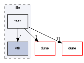 dune/grid/io/file/test