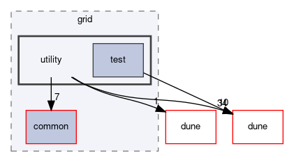 dune/grid/utility