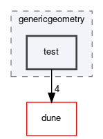 dune/geometry/genericgeometry/test