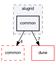 dune/grid/alugrid/common