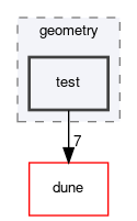 dune/geometry/test