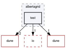 dune/grid/albertagrid/test