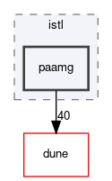 dune/istl/paamg