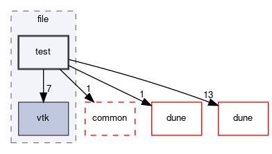 dune/grid/io/file/test