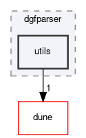 dune/grid/io/file/dgfparser/utils