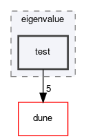 dune/istl/eigenvalue/test