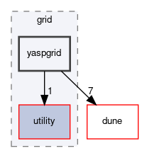 dune/grid/yaspgrid