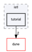 dune/istl/tutorial