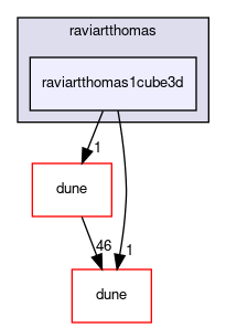 dune/localfunctions/raviartthomas/raviartthomas1cube3d