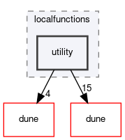 dune/localfunctions/utility