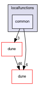 dune/localfunctions/common