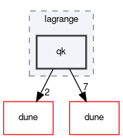 dune/localfunctions/lagrange/qk