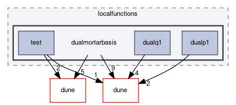 dune/localfunctions/dualmortarbasis