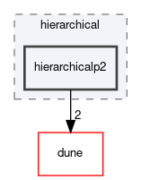 dune/localfunctions/hierarchical/hierarchicalp2