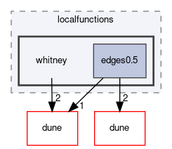 dune/localfunctions/whitney