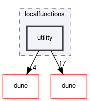 dune/localfunctions/utility