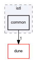 dune/istl/common