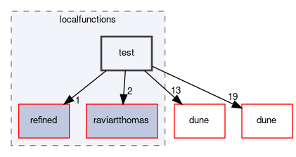 dune/localfunctions/test