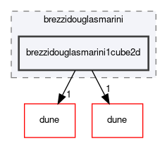 dune/localfunctions/brezzidouglasmarini/brezzidouglasmarini1cube2d