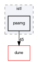 dune/istl/paamg