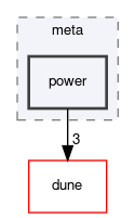 dune/localfunctions/meta/power