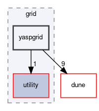 dune/grid/yaspgrid