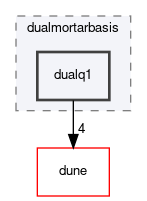 dune/localfunctions/dualmortarbasis/dualq1