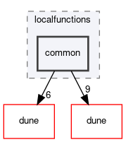 dune/localfunctions/common