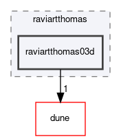 dune/localfunctions/raviartthomas/raviartthomas03d