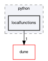 dune/python/localfunctions