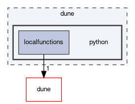 dune/python