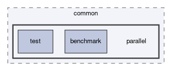 dune/common/parallel