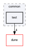 dune/functions/common/test