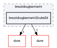 dune/localfunctions/brezzidouglasmarini/brezzidouglasmarini2cube2d