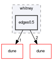 dune/localfunctions/whitney/edges0.5