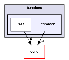 dune/functions/common
