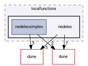 dune/localfunctions/nedelec