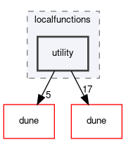dune/localfunctions/utility