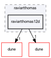dune/localfunctions/raviartthomas/raviartthomas12d