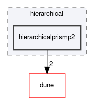 dune/localfunctions/hierarchical/hierarchicalprismp2